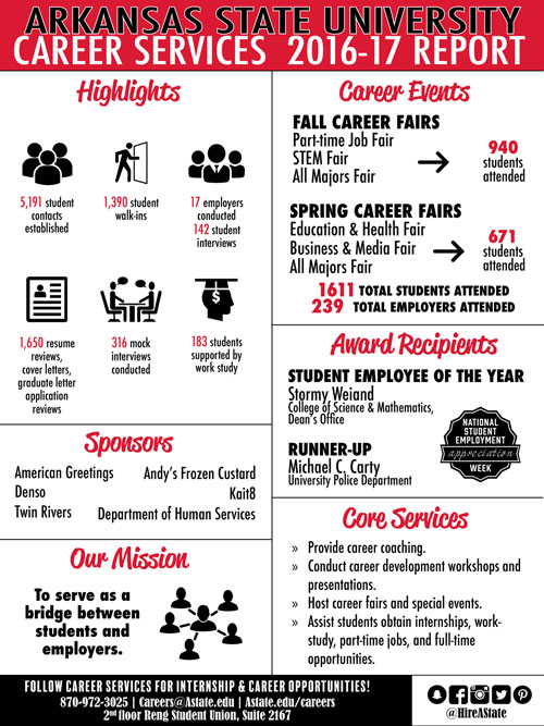 resume and career services