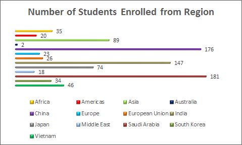 EnrollmentGraph