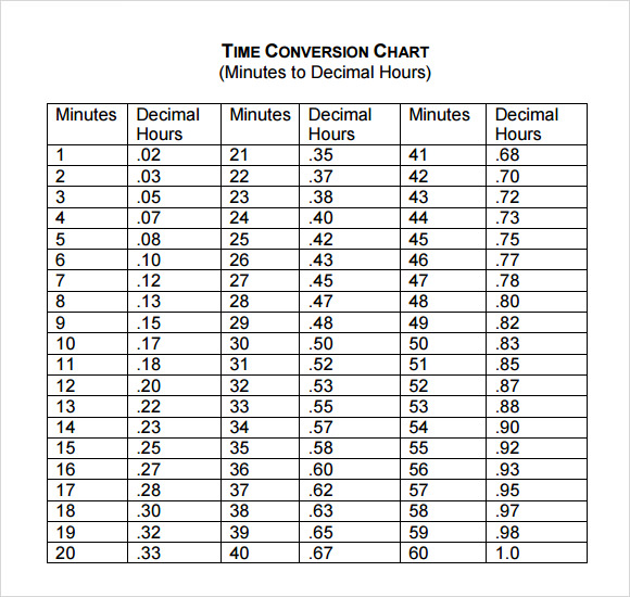 Comp Time Conversion Chart