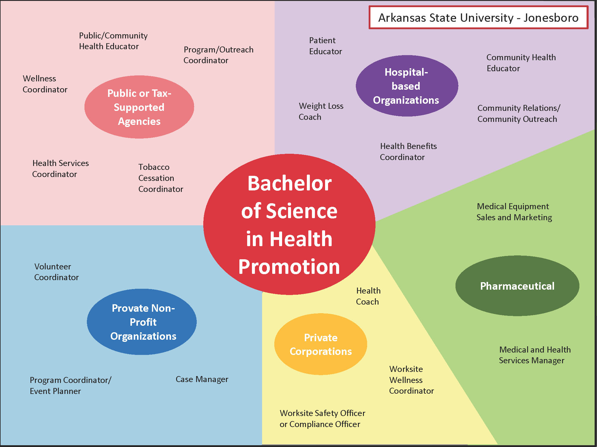 research health promotion approaches