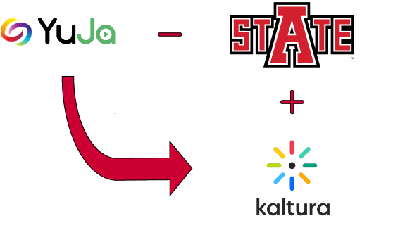 A-State Switching from Tegrity to Yuja