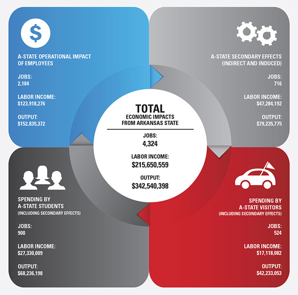 Infographic