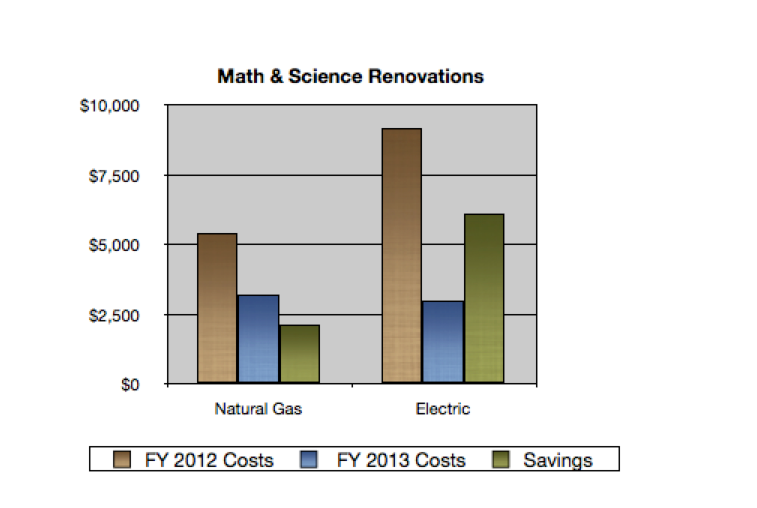 initiative 2 graph